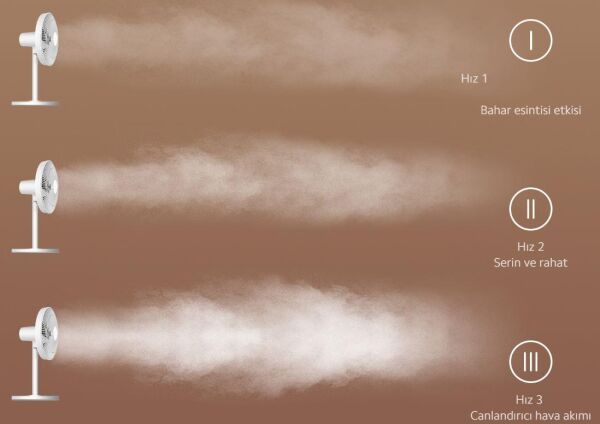 Xiaomi Mi Smart Masa Üstü, Zemin Fan 2 Lite Vantilatör (Xiaomi Türkiye Garantili)