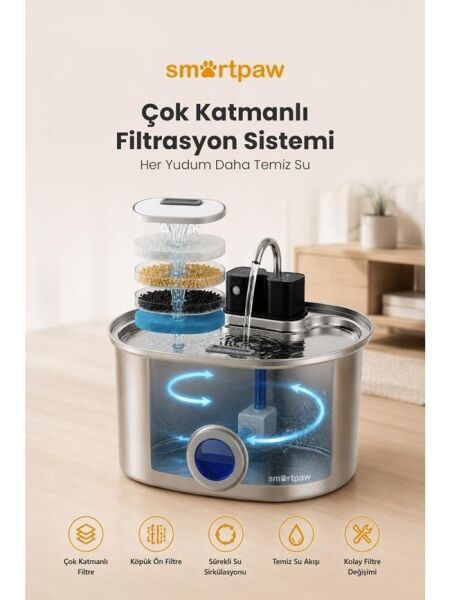 Smartpaw Aqua Max Sensörlü Kedi Su Pınarı (Distribütör Garantili)