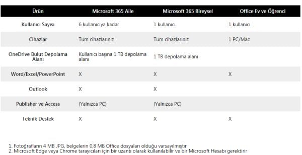 Microsoft 365 AILE- ELEKTRONİK LİSANS(ESD) 6GQ-00086